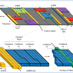 Low-latency data communication systems