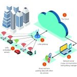 Cities data smart big them we prepare can