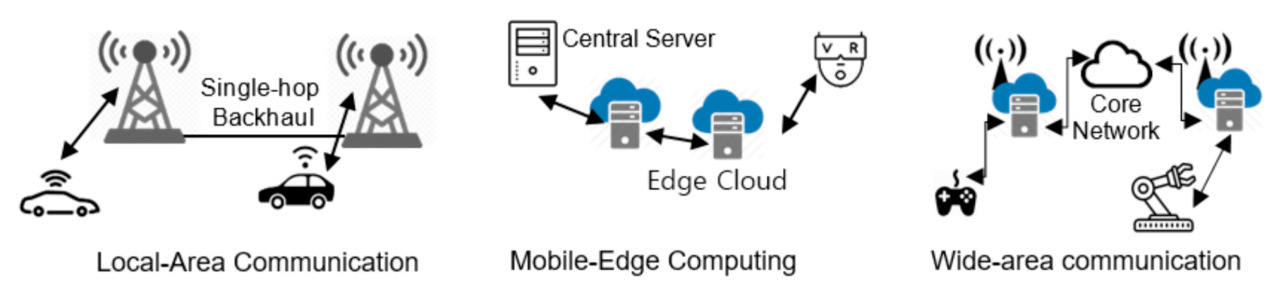 Low-latency data communication systems